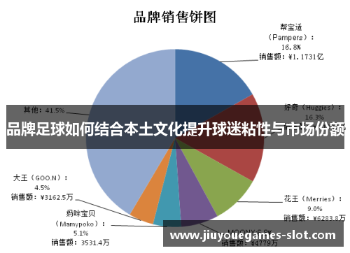 品牌足球如何结合本土文化提升球迷粘性与市场份额 品牌足球如何结合本土文化提升球迷粘性与市场份额